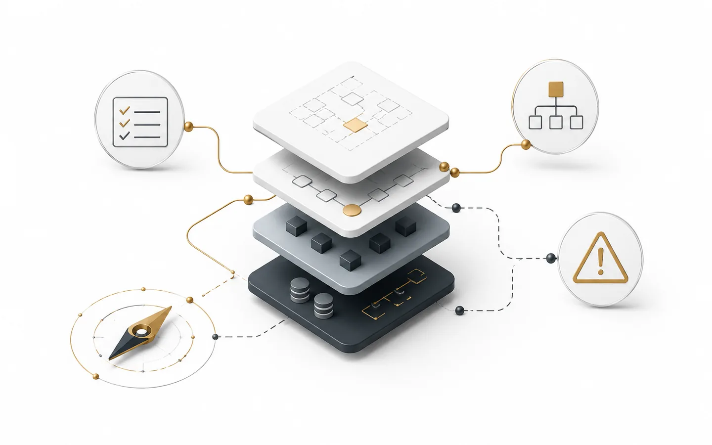 Exploded view of stacked system layers linked to requirements, hierarchy and risk indicators